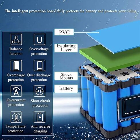 48V 20Ah 13S2P Ebike Battery for 1000W 750W 500W Waterproof Electric Bicycle Scooter Motor E-Bike Lithium-Ion Battery with Charger Abrasion-Resistant Long Battery Life 48V 20Ah,XT60+SM in Saudi Arabia