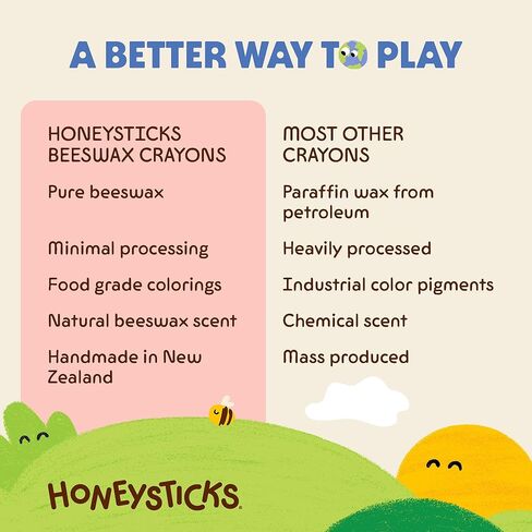 هوني ستيكس اقلام شمع العسل النقي - حجم كبير للأيدي الصغيرة - مصنوعة يدويا في نيوزيلندا - عبوة من 16 قطعة in Kuwait