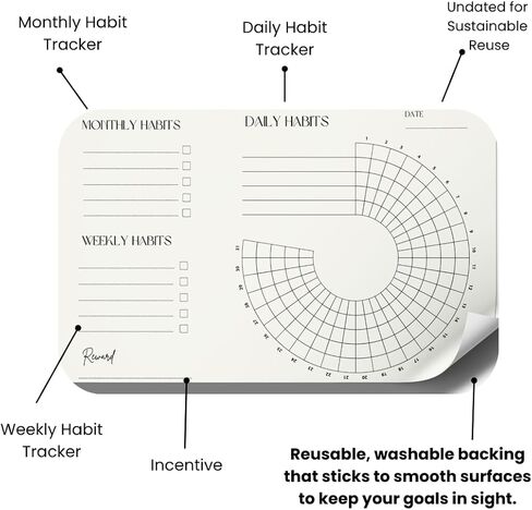 Habit Tracker Set | Reusable Dry Erase | Vision & Goal Planner with Monthly, Weekly, Daily Trackers | Undated, Reusable & Sustainable | Sticks to Mirrors, Fridges, Desks | The VOID Planners in Saudi Arabia