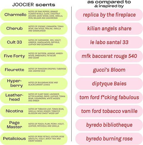 Hyperberry Hanging Car Air Freshener and Essential Oil Diffuser - Automobile Aromatherapy Diffuser Bulgarian Rose, Black Currant Baies Inspired in Saudi Arabia
