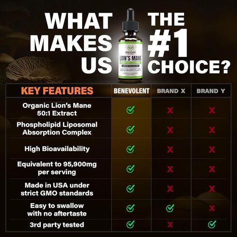 Lions Mane Mushroom Supplement - 50:1 Lion's Mane Liquid Extract Tincture & Phospholipid Liposomal Absorption Complex Drops - Promotes Focus, Memory & Mental Clarity - Made in USA - 4 Fl. Oz in Kuwait