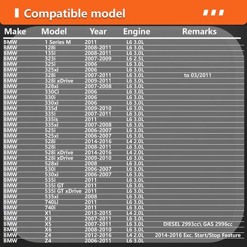 Starter Motor Compatible with BMW-128i,135i,323i,325i,328i,330i,335i,525i,528i,530i,535i,740i,740Li,X1,X3,X5,X6,Z4, Replace# 12417521116,12417521122, 12417521123,12417526236,428000-1760,17922N in Saudi Arabia