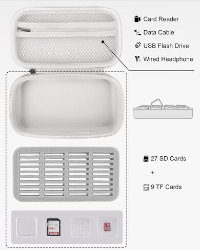 Memory Card Case with Plastic Memory Cards Case Water-Resistant and Anti-Shock 36 Slots Memory Card Holder, 27 Micro SD Card & 9 SD SDHC SDXC Card Storage Organizer for Camera Switch Cards in Kuwait