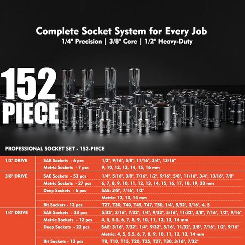 320-Piece Mechanic Tool Set, 1/4" 3/8" 1/2" Drive SAE & Metric Socket Set with 72-Tooth Ratchet, CR-V Steel – Complete Tool Kit for Car Maintenance, Home DIY, and Mechanics in Kuwait