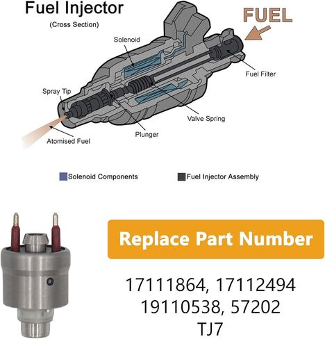 Set of 2 Fuel Injectors for Chevrolet C1500 C2500 C3500 Blazer Tahoe & GMC Yukon C1500 C2500 C3500 & Isuzu NPR & Buick Roadmaster & Cadillac Brougham V8 5.7L 1988-1995 OE# 17111864 17112494 in Saudi Arabia