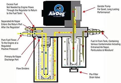 AirDog II-5G، DF-165-5G نظام الوقود 2001-2010 تشيفي دوراماكس مع مجموعة مستنقع قطع غيار الديزل أوهايو (A7SABC509) in Saudi Arabia