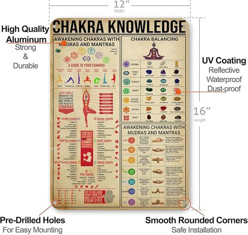 Surfing Knowledge Anatomy Of A Wave Surf Etiquette Tin Sign Beach House Vintage Decor Home Club Wall Art Room Poster Man Cave Metal Sign 16x12 Inches in Saudi Arabia