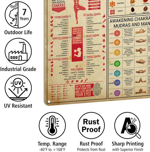 Surfing Knowledge Anatomy Of A Wave Surf Etiquette Tin Sign Beach House Vintage Decor Home Club Wall Art Room Poster Man Cave Metal Sign 16x12 Inches in Saudi Arabia