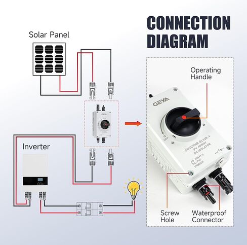 32 Amp DC1200V Solar Disconnect Switch Isolator Switch with IP66 Waterproof Enclosure PV Panel Disconnect On-Off for Solar Systems in Saudi Arabia