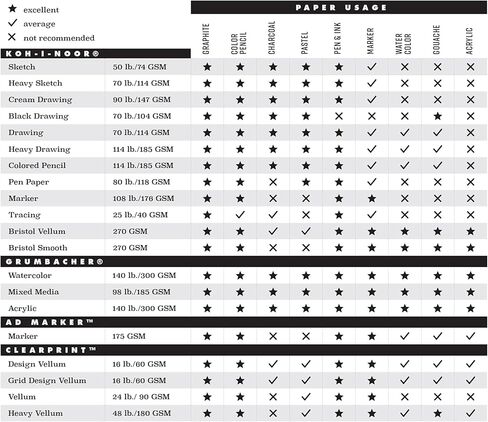 Koh-I-Noor 5.5" x 8.5" Bristol Smooth Bright White Paper Pad with In and Out Pages, 270 GSM, Side Wire-Bound, 20 Sheets per Pad (26170410413) in Kuwait