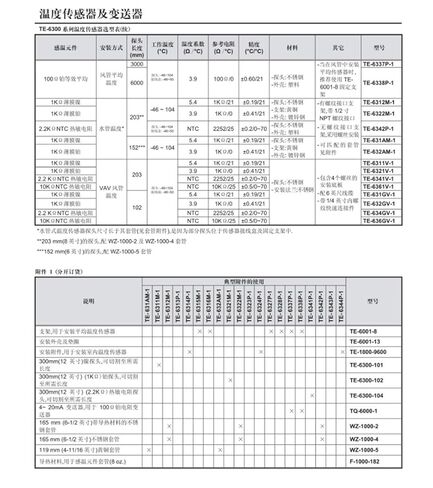 TE-6344P-1 Indoor Temperature Sensor TE-6314P-1 TE-6324P-1(TE-6314P-1) in Saudi Arabia