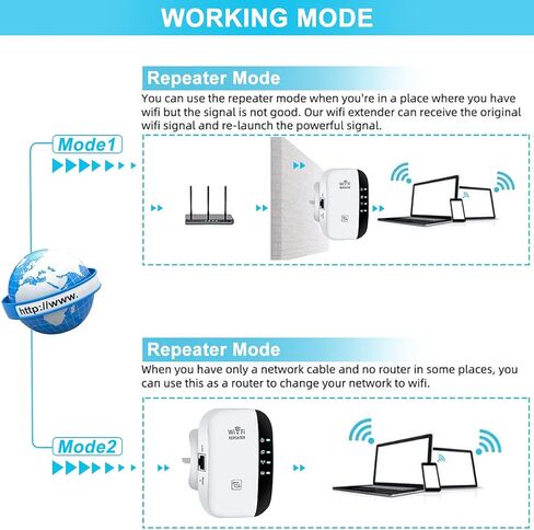 Haonbnb WiFi Extender Signal Booster Up to 3000sq.ft and 26 Devices, WiFi Range Extender, Wireless Internet Repeater, Long Range Amplifier with Ethernet Port, 1-Tap Setup, Access Point in Kuwait