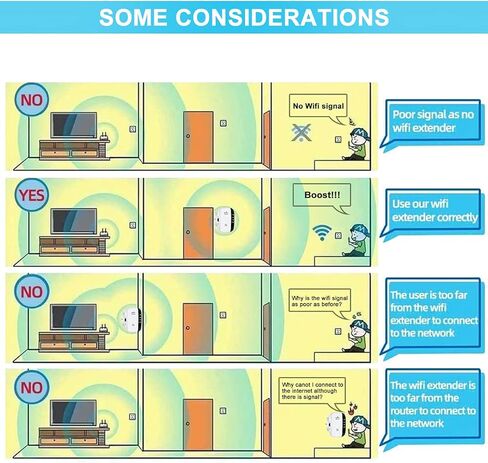 Haonbnb WiFi Extender Signal Booster Up to 3000sq.ft and 26 Devices, WiFi Range Extender, Wireless Internet Repeater, Long Range Amplifier with Ethernet Port, 1-Tap Setup, Access Point in Kuwait