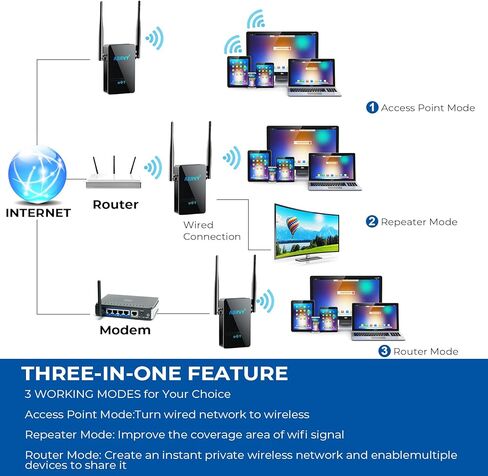يغطي معزز إشارة موسع نطاق WiFi 2024 ما يصل إلى 9,980 قدمًا مربعًا، مضخم إنترنت طويل المدى مع منفذ إيثرنت، إعداد سهل بنقرة واحدة in Kuwait