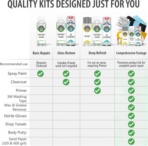 ERA Paints WA441B/GMU - Pepperdust Metallic 2 for CADILLAC Exact Match Automotive Touch Up Paint Spray - Essential Kit in Saudi Arabia