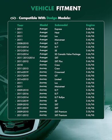 مجموعة عمود المحور الأمامي SCITOO متوافقة مع 2011-2014 لكرايسلر 200،2007-2010 لكرايسلر سيبرينغ، 2008-2014 لدودج أفينجر، 2009-2019 لدودج رحلة 66-3521 66-3522 in Kuwait