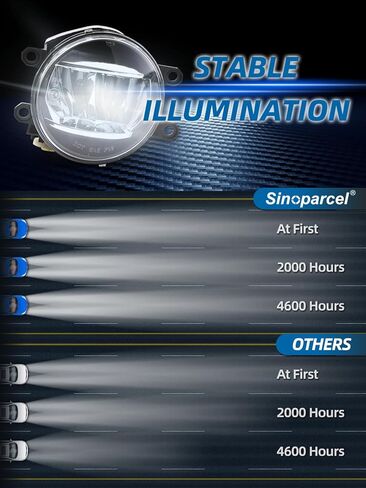 Sinoparcel Upgraded 7 Inch Round Headlight with DRL/Amber Turn Signal,H6024 6024 LED Sealed Beam Headlight,20000LM/Set Anti-glare Halogen Replacement for Wrangler TJ/JK/JKU,Pack of 2 in Kuwait