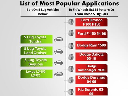 ezaccessory 2 محولات عجلة البليت 5x150 إلى 5x5.5 (5x139.7) تناسب عجلات Toyota Tundra 5 Lug & Mount من Dodge RAM 1500 | 1" سميكة in Saudi Arabia