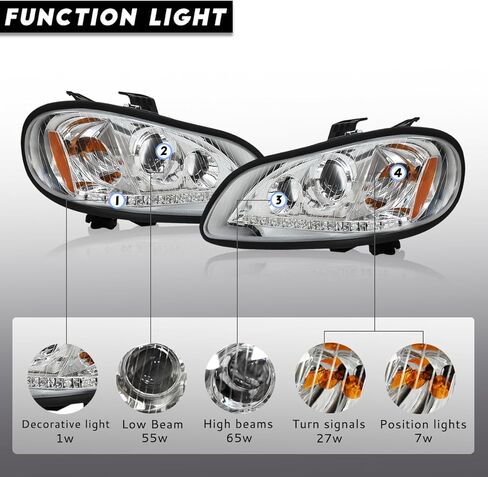 ALL LED Pair Sets Headlights For Freightliner M2 2004-2013 Replacement Headlamp DOT and SAE Approved in Saudi Arabia