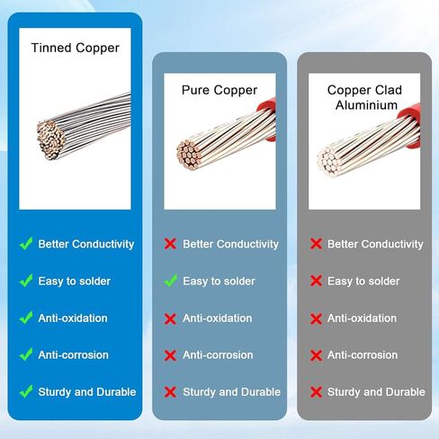 XT60i to XT60 Extension Cable 10AWG 10FT XT60i Female to XT60 Male Connector Cable for Portable Power Station Solar Panel in Saudi Arabia