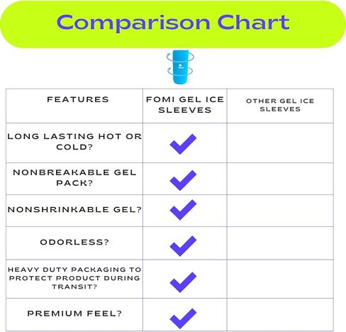 FOMI Hot Cold Gel Ice Compression Sleeve | Premium Flexible Wrap | 360 Degree Solid Gel Cooling Pack for Knee, Shin, Ankle, Foot, Arm, Elbow, Hamstring Pain Relief | XLarge – 9.25''; 17-21'' Opening in Saudi Arabia