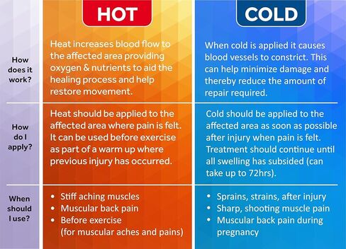 FOMI Hot Cold Gel Ice Compression Sleeve | Premium Flexible Wrap | 360 Degree Solid Gel Cooling Pack for Knee, Shin, Ankle, Foot, Arm, Elbow, Hamstring Pain Relief | XLarge – 9.25''; 17-21'' Opening in Saudi Arabia