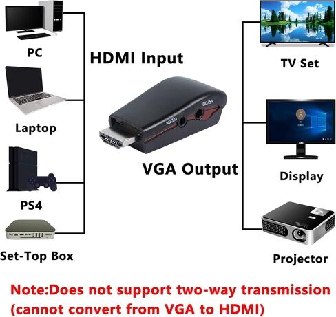 GELRHONR HDMI to VGA with Audio Adapter,HDMI Male to VGA Female HD Converter Support 480P/576P/720P/1080P with 3.5mm Audio Cable Suitable for PC, Laptop, Set Box, TV, DVD - Black in Saudi Arabia