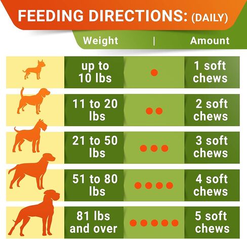 علاجات استعادة العشب من StrellaLab للكلاب - بروبيوتيك لإصلاح تبول الكلاب في الحديقة + إنزيمات هضمية، التوت البري - معادل بول الكلاب لبقع حرق العشب - مكملات الصحة والعافية للكلاب in Kuwait