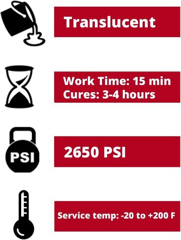 منتجات الكمبيوتر الشخصي، معجون لاصق PC-Super Epoxy، حقنة مزدوجة بوزن 1 أونصة، شفافة 16619 in Kuwait