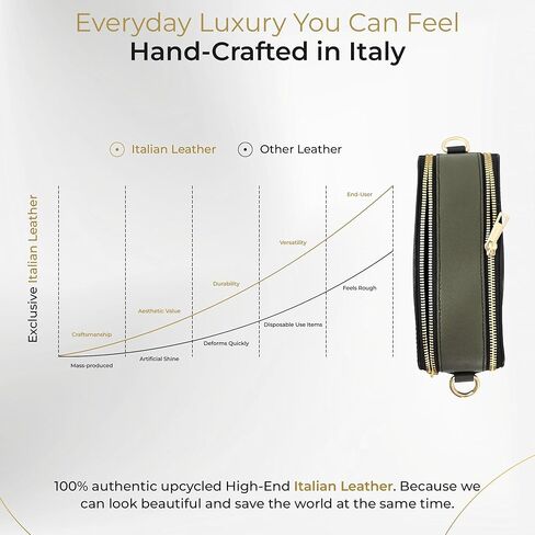 Premium Italian Leather Handmade in Tuscany, Italy. Crossbody Handbags for Women with Adjustable Strap Made in Italy in Saudi Arabia