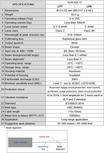 Laser Module VLM-635-17 LPT (Circular Laser Module, Ultra-Far Range Red Laser, Class II) in Kuwait