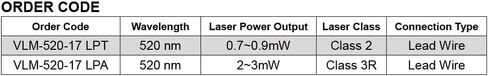 Laser Module VLM-635-17 LPT (Circular Laser Module, Ultra-Far Range Red Laser, Class II) in Kuwait