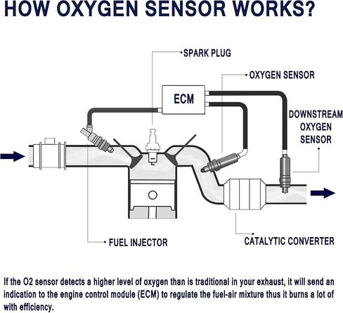 HiSport 250-24773 Oxygen Sensor Upstream Downstream Compatible with Suzuki XL-7, Pontiac Torrent, GMC Canyon Acadia Limited, Chevrolet Traverse Equinox Colorado Camaro, Cadillac XTS, Buick Enclave in Saudi Arabia