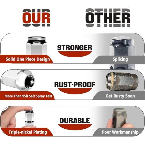 Golf Cart Wheel Lug Nuts for Yamaha/GEM, 12MMx1.25 Size Black 16 PCS in Kuwait