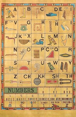 Arts & Crafts Of Egypt-Hand Made in Egypt Papyrus Blank Paper 10 Sheets for Art Projects Scrapbook Album Refill Scrolls Teaching Ancient Hieroglyphic and Alphabets Size 8x6 inch (15 x 20 cm) (10) in Saudi Arabia