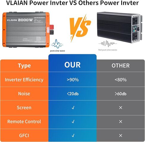 2000W Pure Sine Wave Inverter,12V DC to 110V AC Power Inverter for Vehicles RV,Truck,Car,Solar Off-Grid Converter with 2 AC Outlet,27W Type-C,5V 3A USB-A,Hardwire Port，16ft Remote Controller in Saudi Arabia
