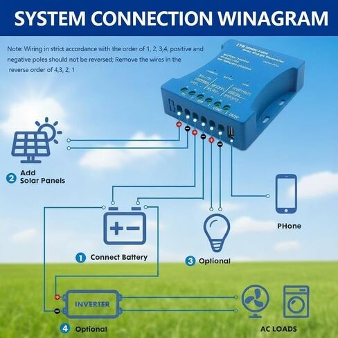 20A بلوتوث شاحن للطاقة الشمسية تحكم 12V / 24V منظم ذكي لوحة للطاقة الشمسية شحن البطارية إحصائيات PWM مع منفذ USB 12V24V بطارية الرصاص الحمضية / الليثيوم in Kuwait
