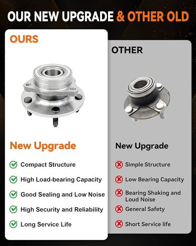 515072 Front Wheel Bearing Hub Assembly Compatible with Dodge Ram 1500 2002-2008,Hub Bearing 5 Lug, 2Pcs in Kuwait