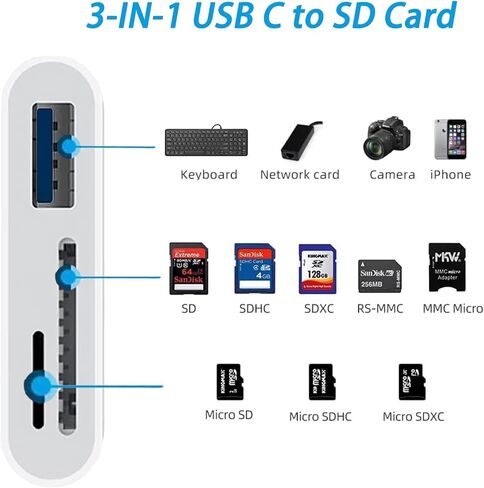 USB C SD Card Reader for iPhone, Memory Card Reader with USB Camera Adapter Plug and Play Trail Game Camera SD Card Viewer Supports SD and TF Card Micro SD Card Adapter for iPad No App Required in Saudi Arabia