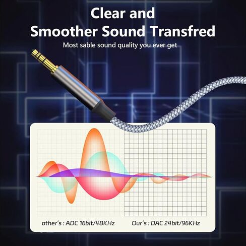 Mxcudu USB C to 3.5mm Aux Cable, 2 in 1 USB C to 3.5mm Car Aux Stereo Headphone Audio Cable iPhone Car Aux Cable Compatible with iPhone 15/15Pro/14/13/12/11/XR/8, Galaxy S23/S22/S21FE, Pixel 8/7/6/5 in Kuwait