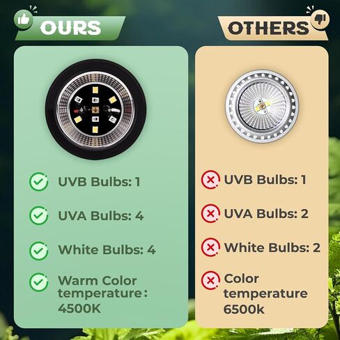 High Intensity UVB Reptile Light Bulb 6W 10.0 Full Spectrum UVA UVB for Reptiles simulating Sunlight Promote Synthesis of Vitamin D3 in Reptile Pets for Turtle,Lizard,Bearded Dragon,Spider in Saudi Arabia