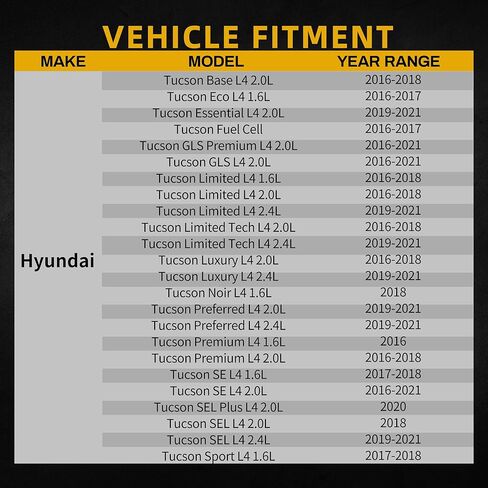 DWVO Radiator Support Compatible with 2011 2012 2013 2014 2015 Ford Explorer 2.0L 3.5L L4 V6 in Kuwait