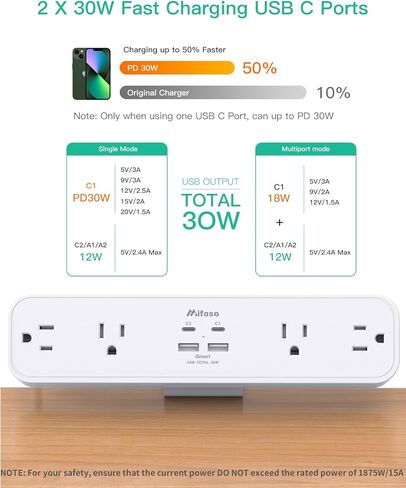 PD 30W Desk Clamp Power Strip, Desktop Mount Surge Protector, Fast Charging Station, Desk Mount Power Strip with 4 Outlets 4 USB Ports (2 USB C), 5Ft Extension Cord Desk Outlets for Home Office School in Kuwait