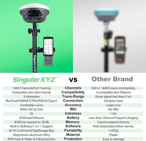 E1 GNSS GPS RTK معدات مسح الأراضي للمحطة الأساسية جهاز استقبال GNSS للمحطة الإجمالية مسح ثابت عالي الدقة، جمع الإحداثيات، مسح النقاط in Kuwait
