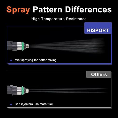 HiSport Fuel Injector 0280158233 6PCS fuel injector Compatible with Jeep Grand Cherokee Dodge Avenger Journey Durango 3.6L in Saudi Arabia