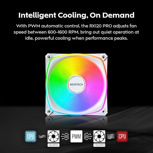 MONTECH AX 120MM - PWM Fan - Silent Performance - High Speed 1600PWM - High-End Durability with HDB Bearing - Stunning Outer Ring ARGB Lighting Design – 3 in 1 Pack with 6X6 Fan Hub (AX120-3in1-W) in Kuwait
