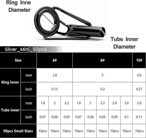 FishTrip Rod Tip Repair Kit Stainless Steel Ceramic Guides Replacement | Durable, Ceramic Rings, Smooth DIY Fishing Pole Eyelets Repair Kit for Spinning/Casting/Lure/Boat Rods, 10/20/60/70/90/230Pcs in Kuwait