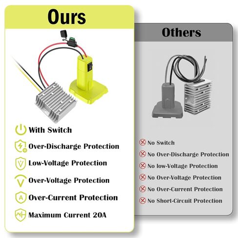 KOEZEOI 18V إلى 12V محول تنحي Aadpter لـ Ryobi 18V بطارية محول جهد كهربي DC منظم جهد 15A MAX 180W محول باك تلقائي عجلات طاقة Aadpter مع مفتاح لألعاب سيارات RC DIY in Kuwait