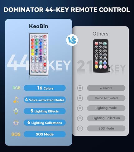 2 Pack 2FT Whip Lights with Spring Base & Rocker Switch，APP & Remote Control Led Whip Lights W/6 Nylon Flags, 366 Modes Spiral RGB Chasing Lighted Whips for UTV ATV RZR SXS Can-Am in Kuwait