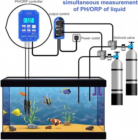 PH‑803W WIFI 2 في 1 PH ORP وحدة تحكم مستمرة في عداد التحكم في جودة المياه -1999~1999mV 0.00~14.00PH وحدة تحكم في الحموضة والقلوية أداة مراقبة جودة المياه (قابس أمريكي 110 فولت) in Saudi Arabia